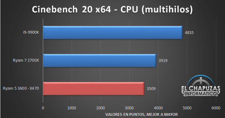 AMD-Ryzen-5-3600-X470-Tests-3.jpg